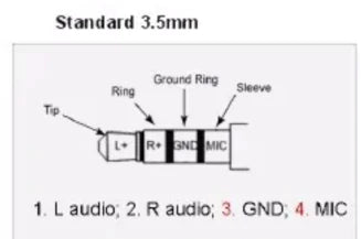 Why is my audio device not working on the dock?