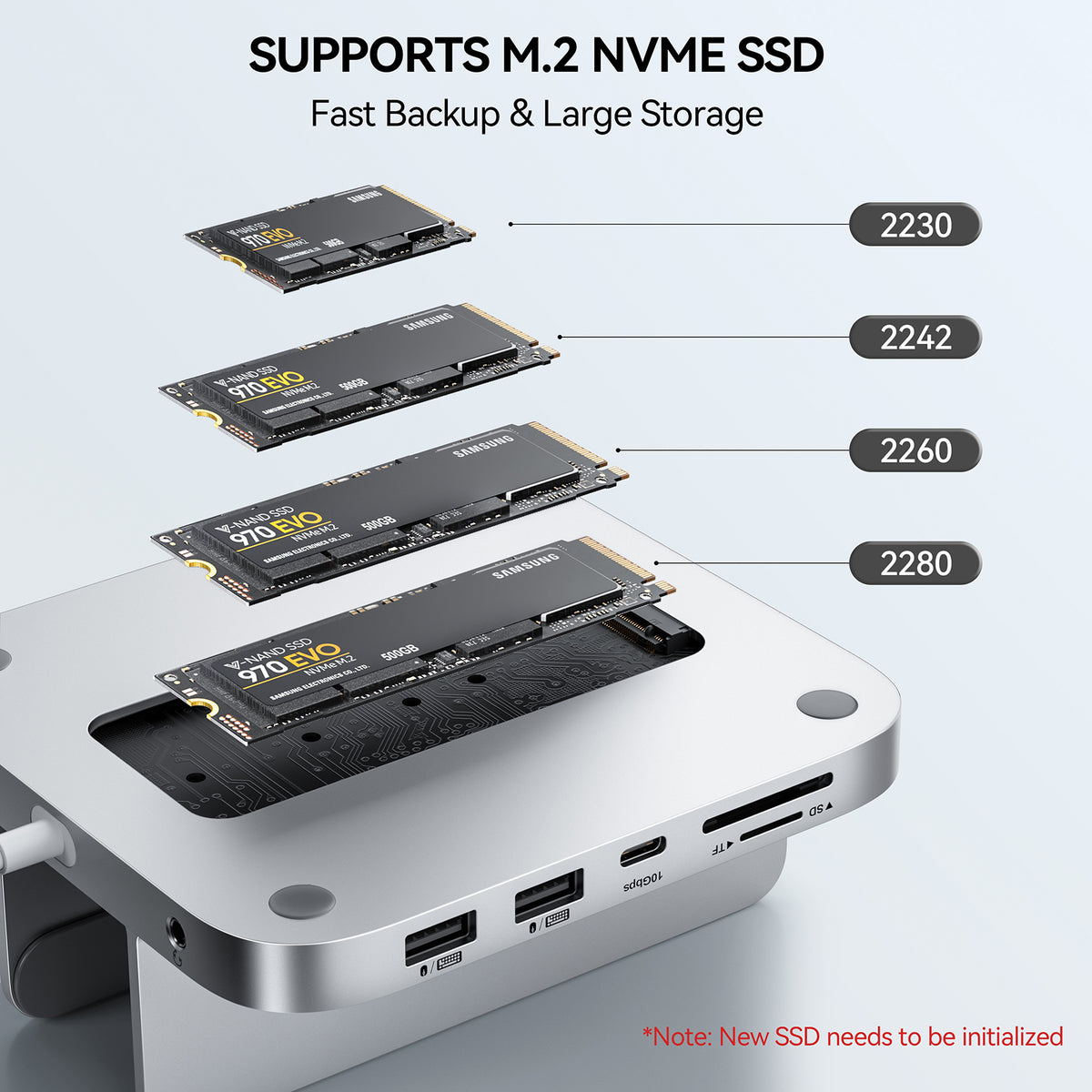 Minisopuru Upgrade 10GB TYPE-C Mac mini M1/M2 Stand & Docking Station | MH218B