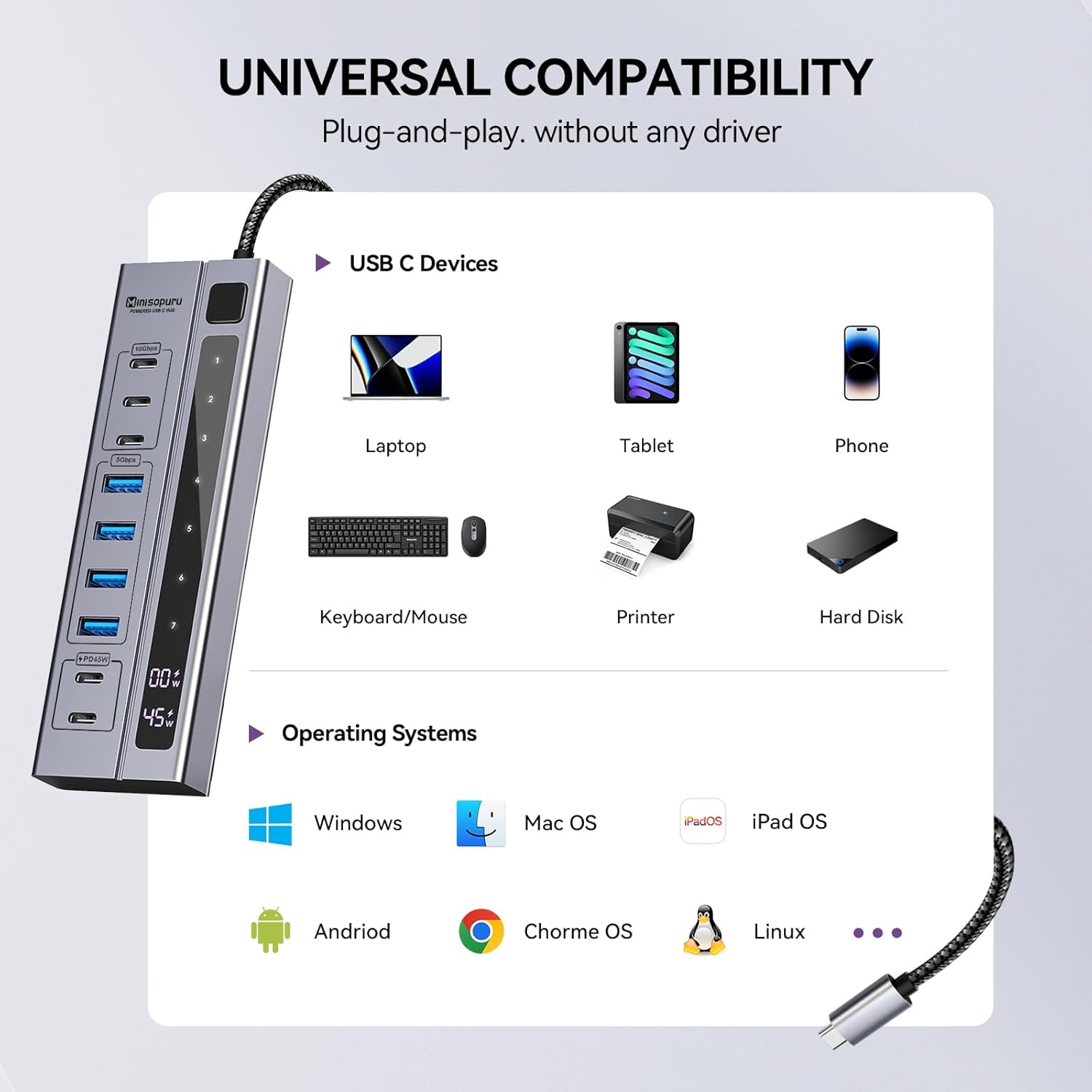 Minisopuru Powered USB C Hub with 65W Power Adapter| MH706P
