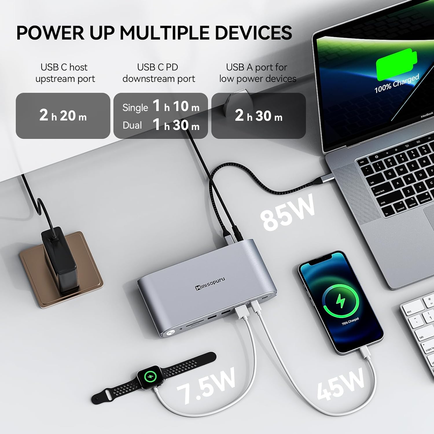 Minisopuru Upgrade Minisopuru DisplayLink Docking Station Triple Monitor with 140W Power Adapter