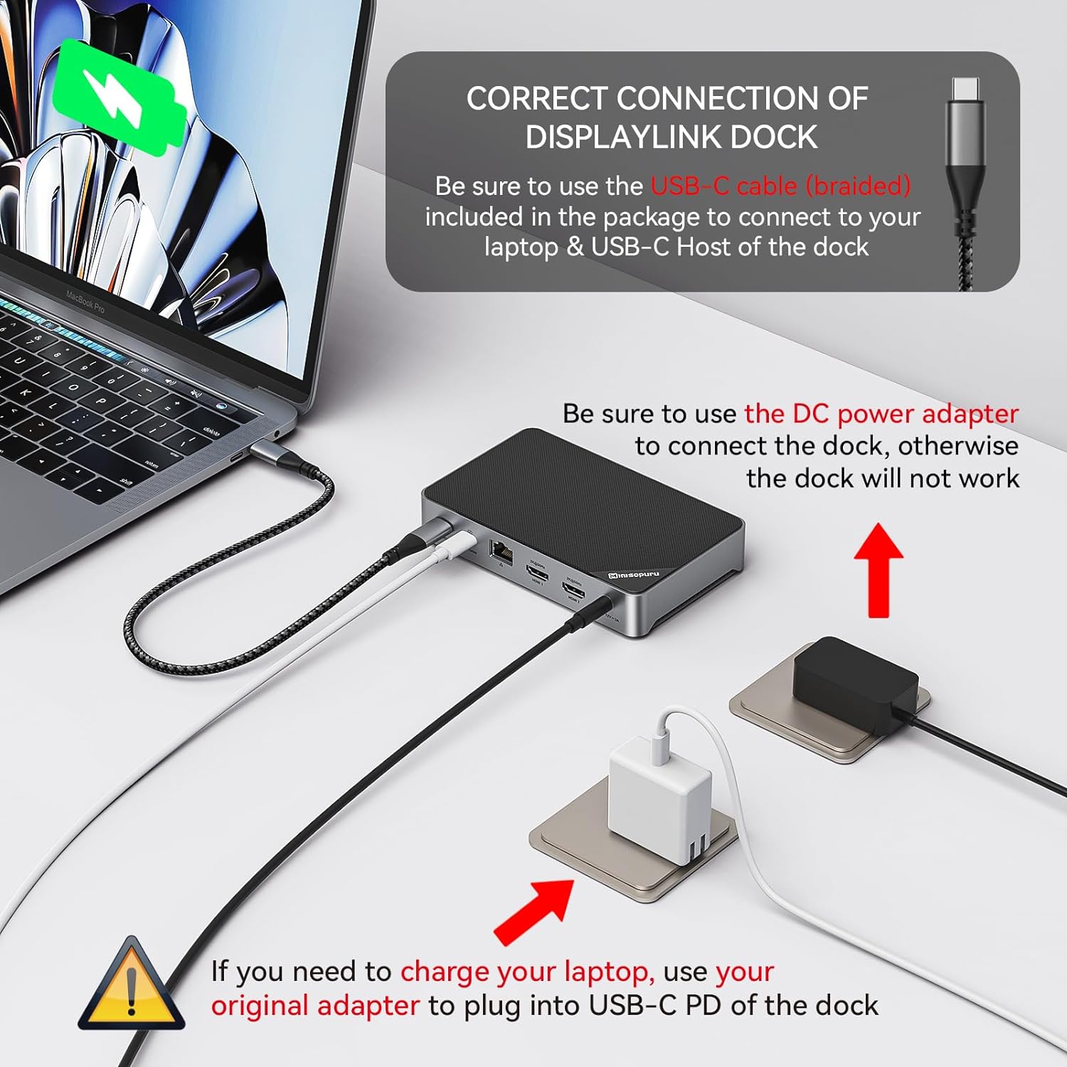 Minisopuru DisplayLink Docking Station– DisplayLink Dock Compatible with MacBook M1/M2/M3/Windows/Thunderbolt/USB4