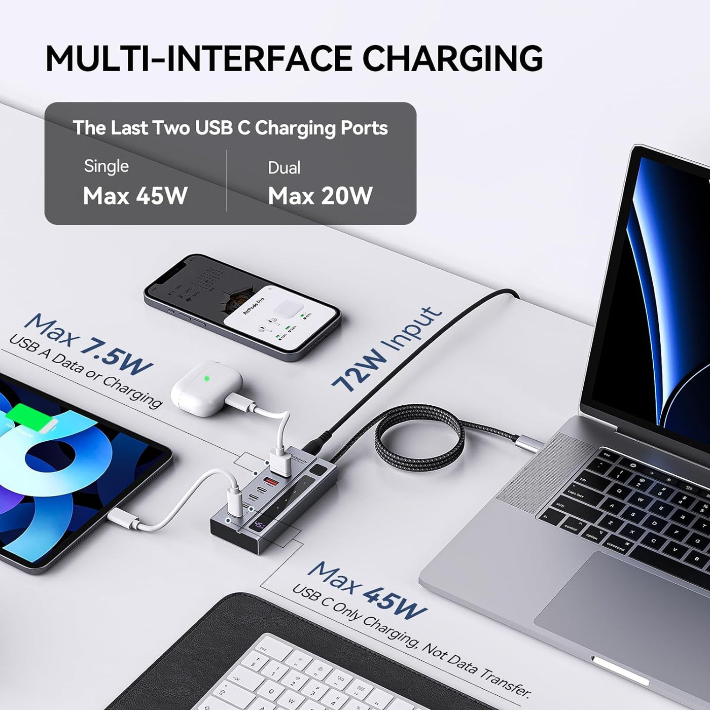 Minisopuru Powered USB C Hub with 72W Power Adapter