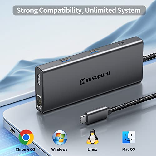 Minisopuru 10Gbps 10 in 1 USB-C & USB-A Hub | 193i