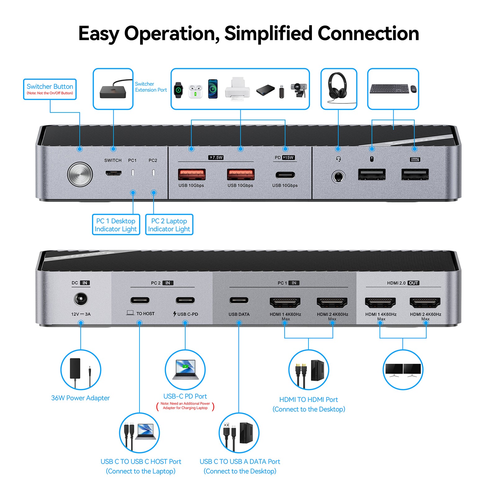 Minisopuru KVM Switch, Dual Monitor KVM Switch for Desktop and Laptop | MK808M