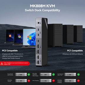 Minisopuru KVM Switch, Dual Monitor KVM Switch for Desktop and Laptop | MK808M