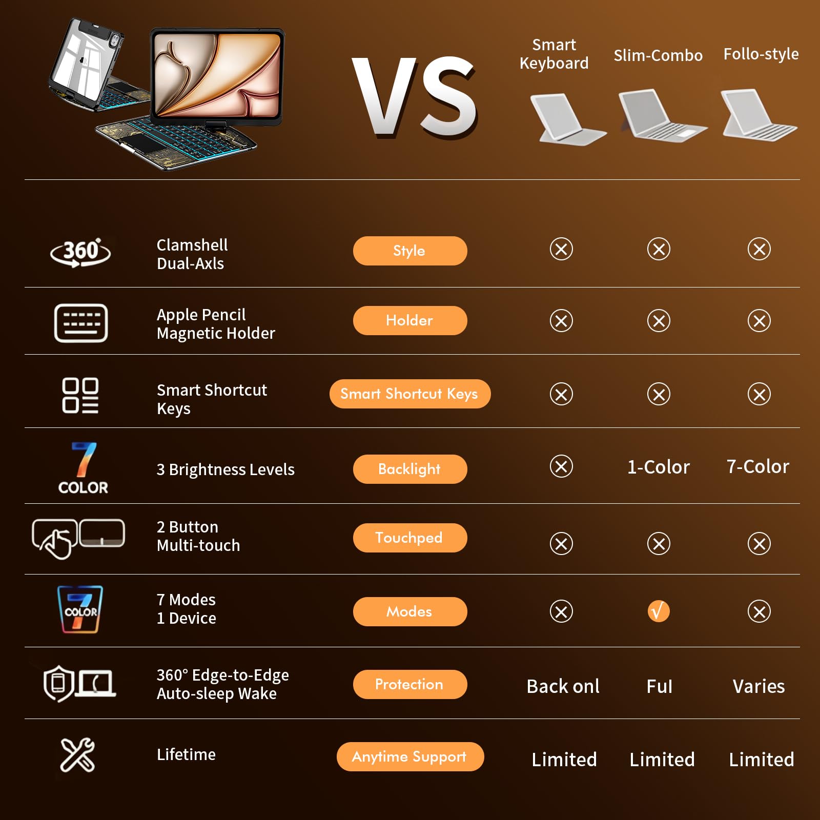 Transparent 360°Rotatable Keyboard Case for iPad [Black] | KJIPJP401