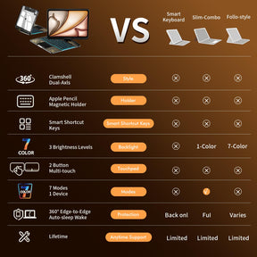 Transparent 360°Rotatable Keyboard Case for iPad [Black] | KJIPJP401