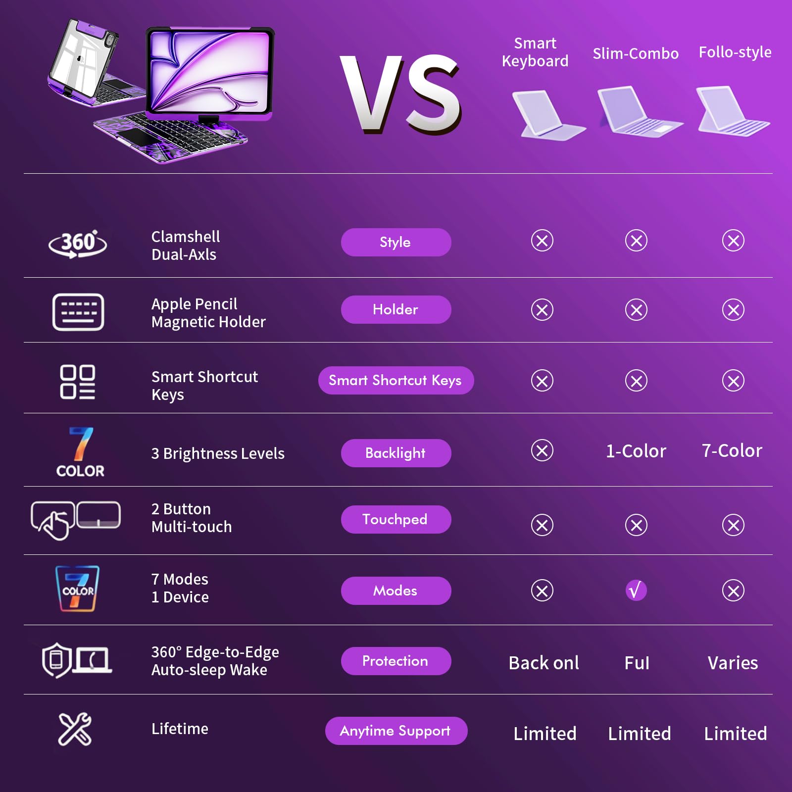 Transparent 360°Rotatable Keyboard Case for iPad [Purple] | KJIPJPY2K5