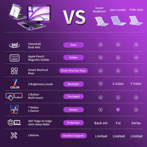 Transparent 360°Rotatable Keyboard Case for iPad [Purple] | KJIPJPY2K5