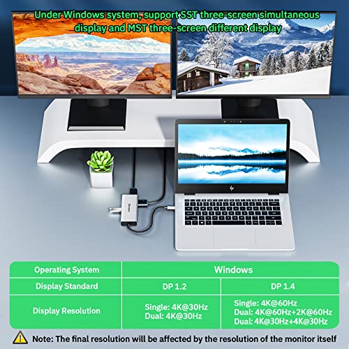 9 in 1 Laptop Docking Station with Dual 4K@60Hz | UCH805
