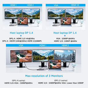 Minisopuru 14 in 1 Laptop Docking Station with Dual 4K HDMI+VGA | UCH806